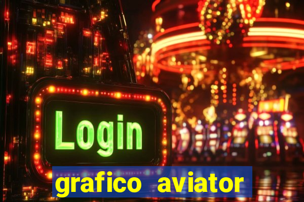 grafico aviator aposta ganha